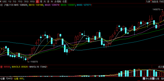 突发利好！特斯拉与必和必拓“联姻” 沪镍大涨 是未来十年“最有前途的金属”？