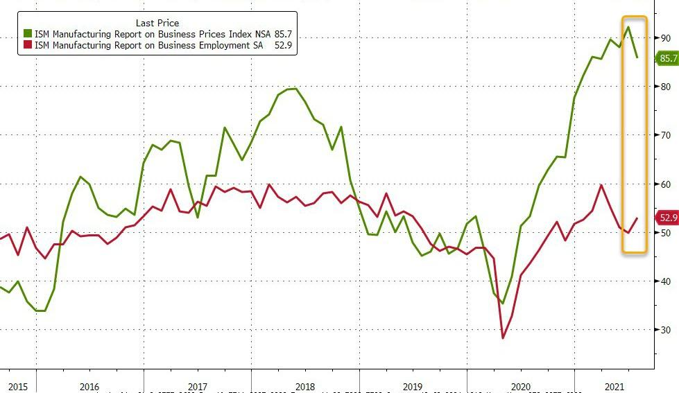 数据解读｜美国7月制造业持续复苏 但增长步伐因材料短缺放缓